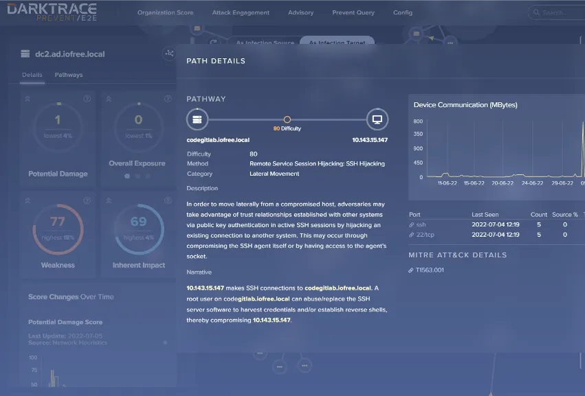 Darktrace Prevent | Sertalink Belgium & Luxembourg